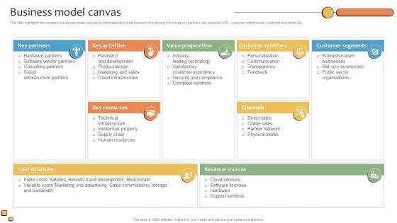 Business Model Canvas CRMS Platform Business Model BMC SS V