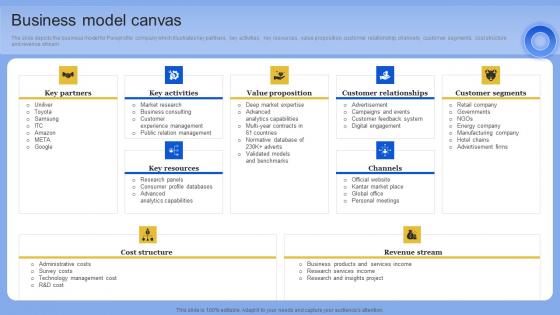 Business Model Canvas Data Analytics Company Outline Demonstration PDF