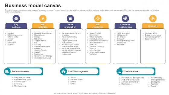 Business Model Canvas Digital Marketings Strategies PPT PowerPoint CP SS V Business Model Canvas Digital Marketings Strategies PPT PowerPoint CP SS V