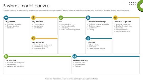 Business Model Canvas Direct To Consumer Computer Manufacturing Business Model BMC SS V Business Model Canvas Direct To Consumer Computer Manufacturing Business Model BMC SS V