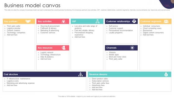 Business Model Canvas E Commerce Company Business Model BMC SS V Business Model Canvas E Commerce Company Business Model BMC SS V
