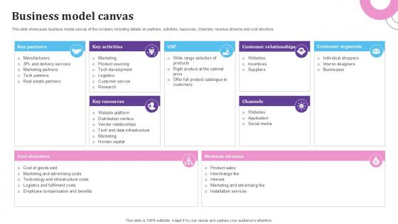 Business Model Canvas E Commerce Platform For Furniture PPT Slide BMC SS V