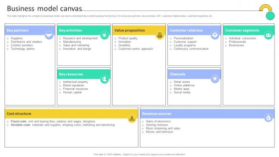 Business Model Canvas Electronic Company Business Model BMC SS V