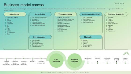 Business Model Canvas Enterprise Software Solution Providing Company Profile CP SS V Business Model Canvas Enterprise Software Solution Providing Company Profile CP SS V