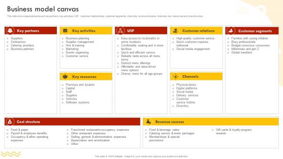 Business Model Canvas Fast Food Retail Chain Business Model BMC SS V