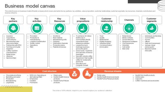 Business Model Canvas FMCG Provider Company Profile CP SS V Business Model Canvas FMCG Provider Company Profile CP SS V