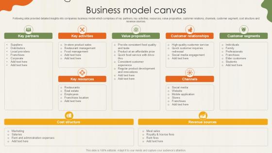 Business Model Canvas Food Retailer Company Profile Ppt Powerpoint CP SS V