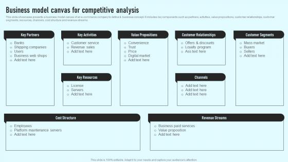 Business Model Canvas For Competitive Analysis Comprehensive Guide Rules Pdf