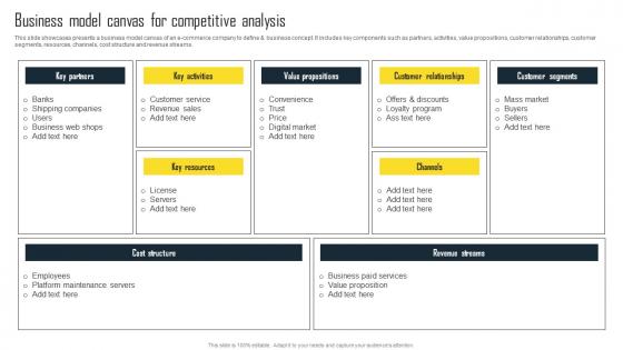 Business Model Canvas For Competitive Analysis Efficient Plan For Conducting Competitor Designs Pdf