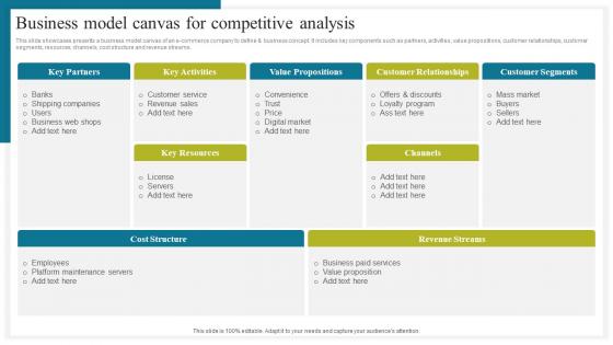 Business Model Canvas For How To Conduct Competitive Assessment Topics Pdf