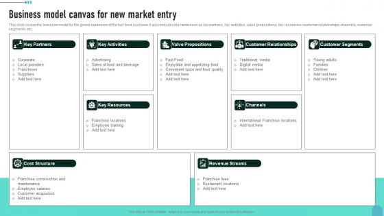 Business Model Canvas For New Enhancing Global Presence Summary Pdf