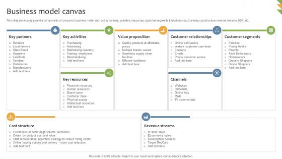 Business Model Canvas General Merchandising Store Business Model BMC SS V Business Model Canvas General Merchandising Store Business Model BMC SS V