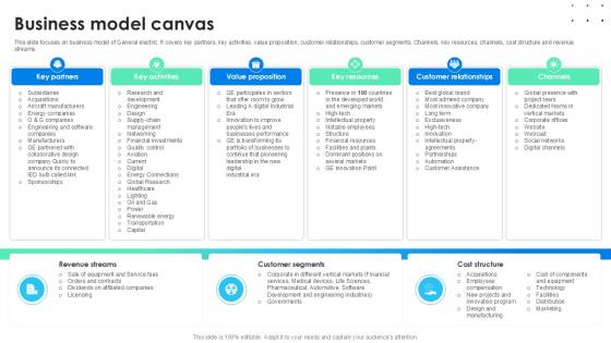 Business Model Canvas Global Energy Company Profile PPT PowerPoint CP SS V