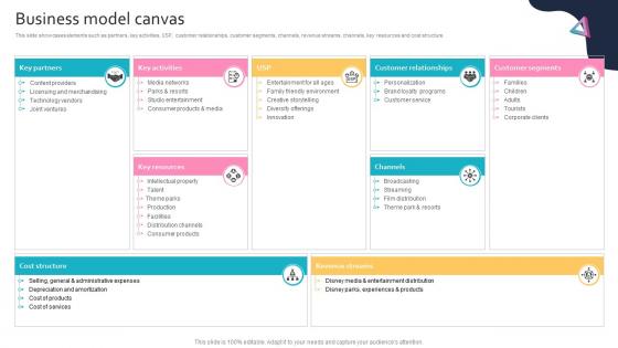 Business Model Canvas Global Entertainment Conglomerate Business Model BMC SS V
