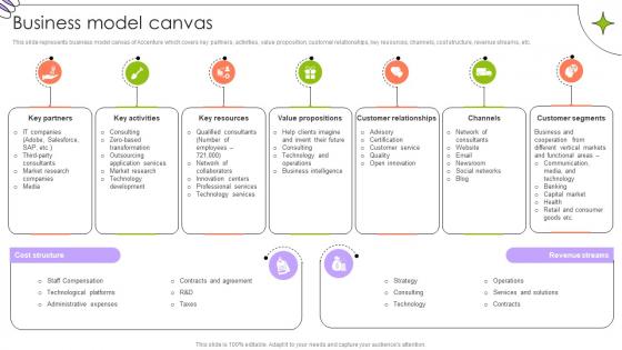 Business Model Canvas Global Innovation And Business Solutions Company Profile CP SS V Business Model Canvas Global Innovation And Business Solutions Company Profile CP SS V