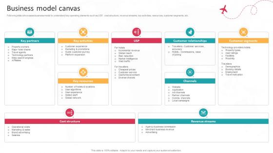 Business Model Canvas Global Travel Booking System Business Model BMC SS V