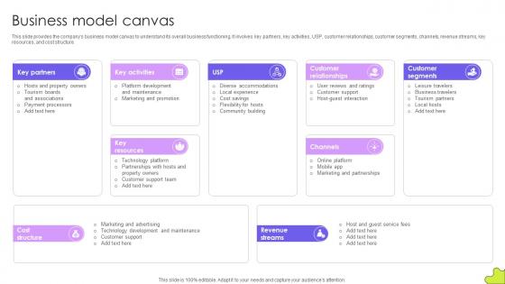Business Model Canvas Guest Accommodation Service Business Model BMC SS V Business Model Canvas Guest Accommodation Service Business Model BMC SS V