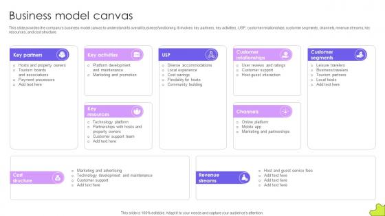 Business Model Canvas Guest Accommodation Service Business Model BMC SS V