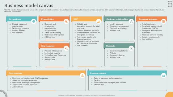 Business Model Canvas Hardware Technology Provider Business Model BMC SS V