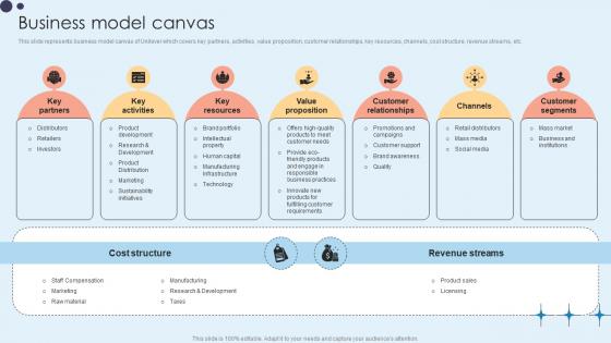 Business Model Canvas Home Care Solutions Company Profile CP SS V Business Model Canvas Home Care Solutions Company Profile CP SS V