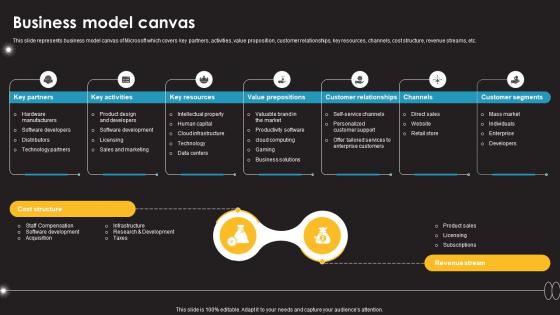 Business Model Canvas Information Technology Services Provider Company Profile CP SS V Business Model Canvas Information Technology Services Provider Company Profile CP SS V