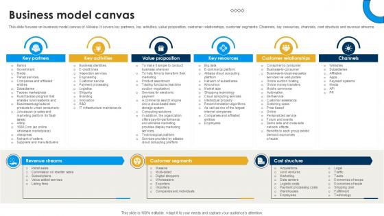 Business Model Canvas International Trade Of Products And Services PPT Slide CP SS V