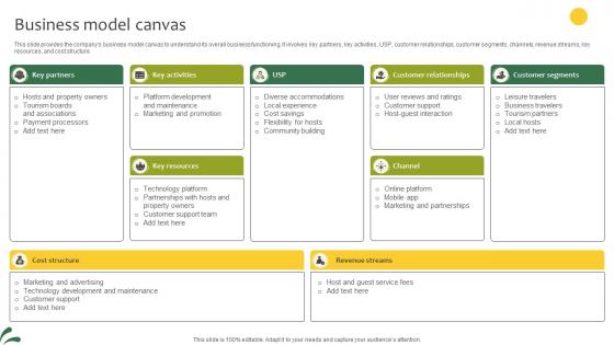Business Model Canvas Lodging And Breakfast Business Model BMC SS V Business Model Canvas Lodging And Breakfast Business Model BMC SS V