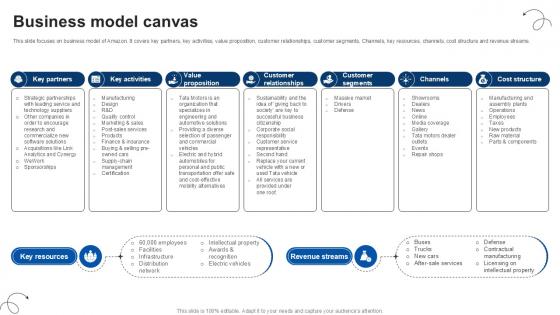 Business Model Canvas Luxury Automobile Vehicles PPT Presentation CP SS V Business Model Canvas Luxury Automobile Vehicles PPT Presentation CP SS V