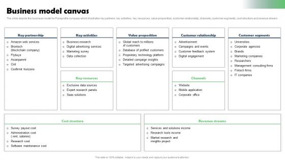 Business Model Canvas Marketing Research Services Management Business Mockup Pdf