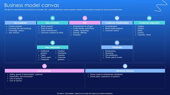 Business Model Canvas Media And Entertainment Distribution Platform Business Model BMC V