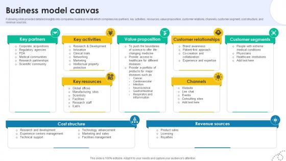 Business Model Canvas Medical Research And Development Company Profile CP SS V