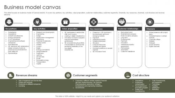 Business Model Canvas Military Aircraft Engine Manufacturing PPT Presentation CP SS V
