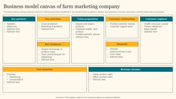 Business Model Canvas Of Farm Marketing Agricultural Product Promotion Microsoft Pdf