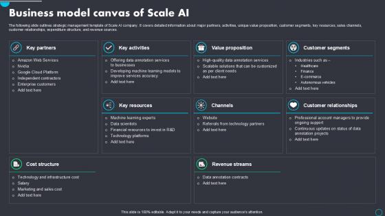 Business Model Canvas Of Implementing Scale AI PPT Presentation AI SS V