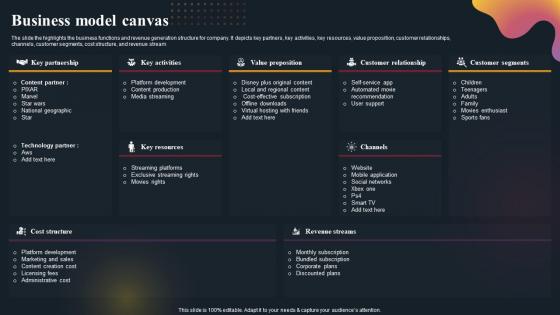 Business Model Canvas OTT Platform Company Outline Ideas Pdf