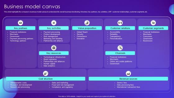 Business Model Canvas Payment Card Services Business Model BMC SS V