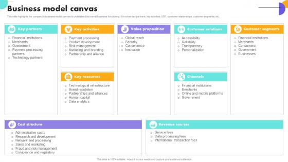 Business Model Canvas Payment Gateway Company Business Model BMC SS V