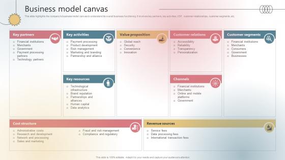 Business Model Canvas Payment Processing Company Business Model BMC SS V