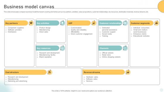 Business Model Canvas Pc Manufacturing Company Business Model BMC SS V