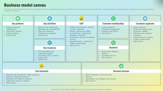 Business Model Canvas Personal Computing Company Revenue Model BMC SS V