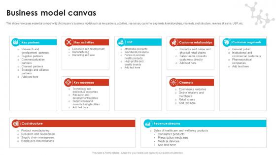Business Model Canvas Pharma Industry Business Canvas Model BMC SS V