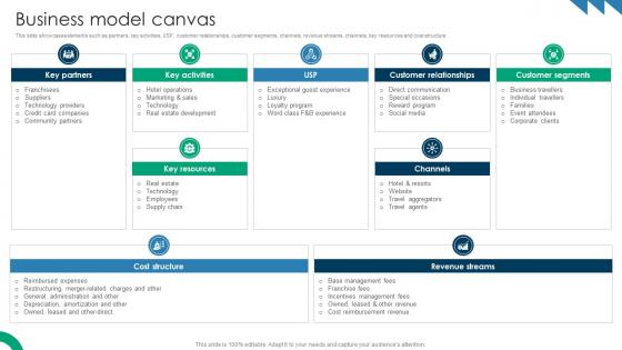 Business Model Canvas Premium Hospitality Service Business Model BMC SS V