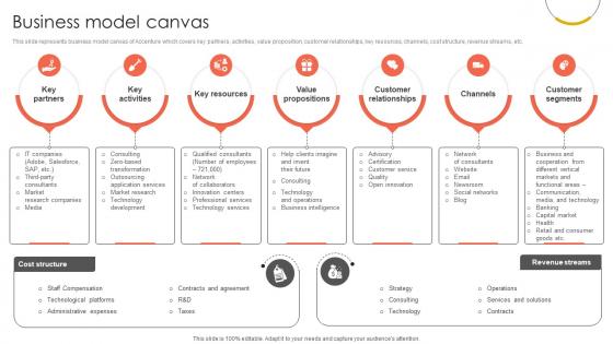 Business Model Canvas Professional Services And Technology Consulting Ppt Template CP SS V Business Model Canvas Professional Services And Technology Consulting Ppt Template CP SS V