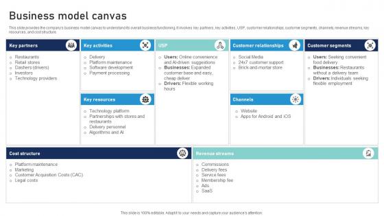 Business Model Canvas Provisions Conveyance Business Model BMC SS V Business Model Canvas Provisions Conveyance Business Model BMC SS V