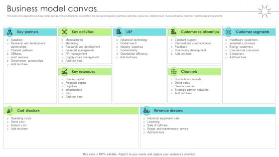 Business Model Canvas Renewable Energy Solution Provider Business Model BMC SS V