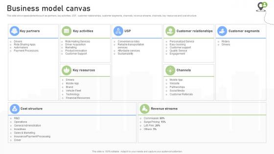 Business Model Canvas Rideshare Platform Business Model BMC SS V
