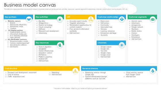 Business Model Canvas Search Engine Platform Business Model BMC SS V