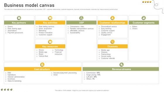 Business Model Canvas Shared Transportation Platform Business Model BMC SS V