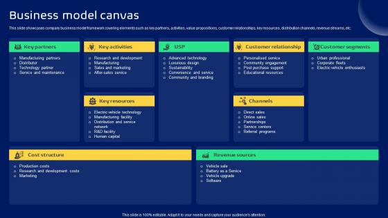 Business Model Canvas Smart Transportation Solutions Provider Business Model BMC SS V