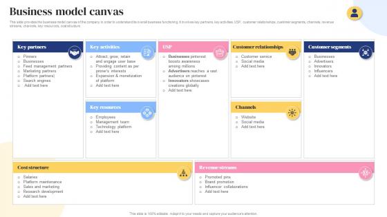 Business Model Canvas Social Bookmarking Platform Business Model BMC SS V